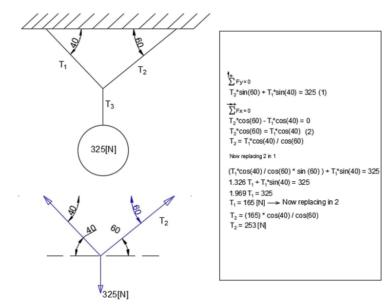 A bag of cement weighting 325N hangs in equilibrium from three wires suggested in-example-1