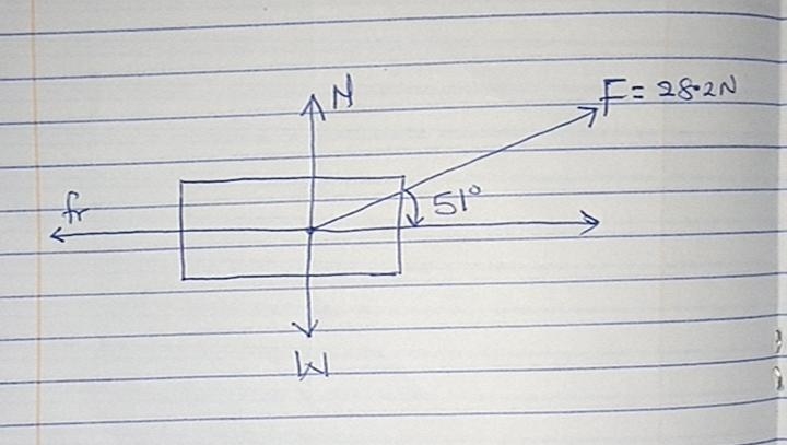 A 14.0 kg sled is pullef with a 28.2 N f9rce at a 51.0° angle, acr9ss ground where-example-1