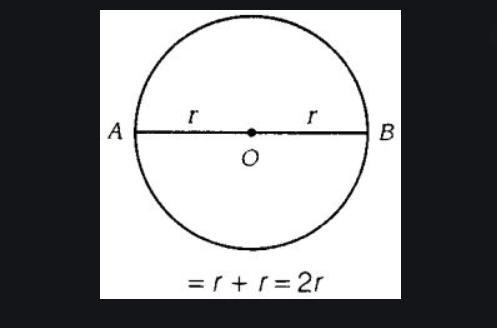 A particle is moving in a circular path of radius r . The displacement after half-example-1