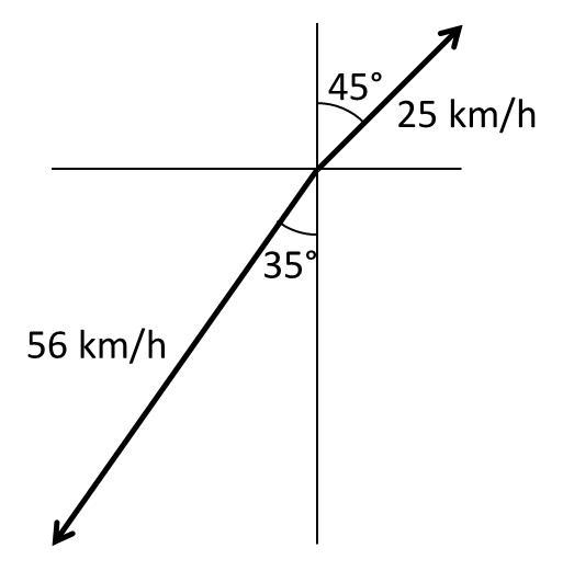 Anyone know how to do this one? The answers 81 km/h E60*N-example-1