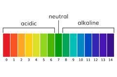 A graphical representation of the strength of an acid or base.-example-1