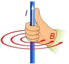 Generate description of the right hand rule for finding the magnetic field around-example-1