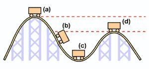 Which point on the roller coaster's path represents the maximum potential energy?-example-1