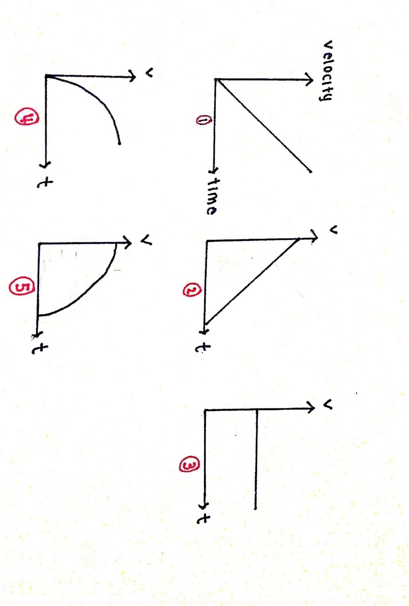 hi :) is decreasing acceleration non uniform acceleration ? anyone able to explain-example-1