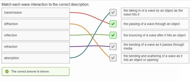 Wave interactions Define each vocabulary word and use each word in a sentence Reflection-example-1