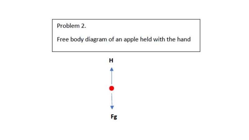 1. You hit your hand on a desk and it doesn't hurt that much. The next day you are-example-1