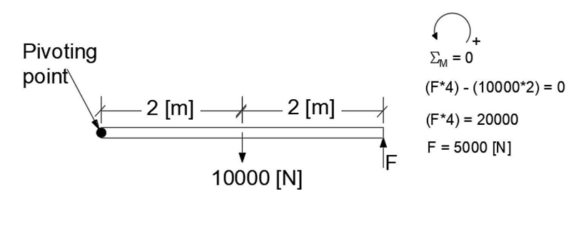 How does a Freebody diagram tell you about the net force on an object-example-1