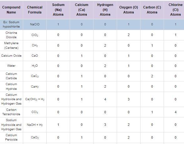 3.04 in science, compounds Name and Title: Include your name, instructor's name, date-example-1