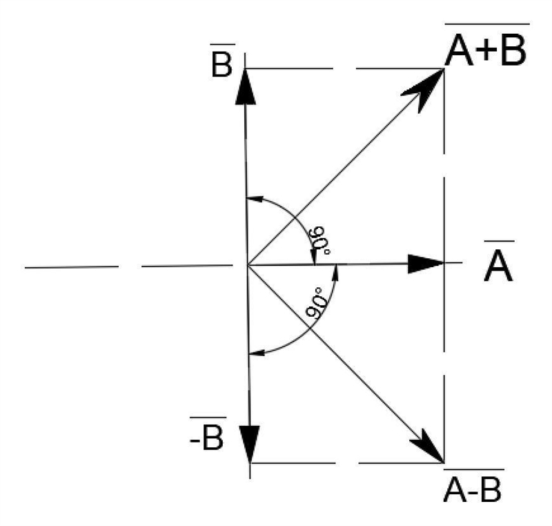 Find the angle between the vectors |A+B|=|A-B|​-example-1