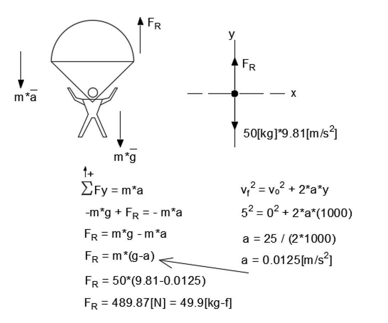 A 50 kg parachutist jumps out of an airplane at a height of 1000m. The parachute opens-example-1