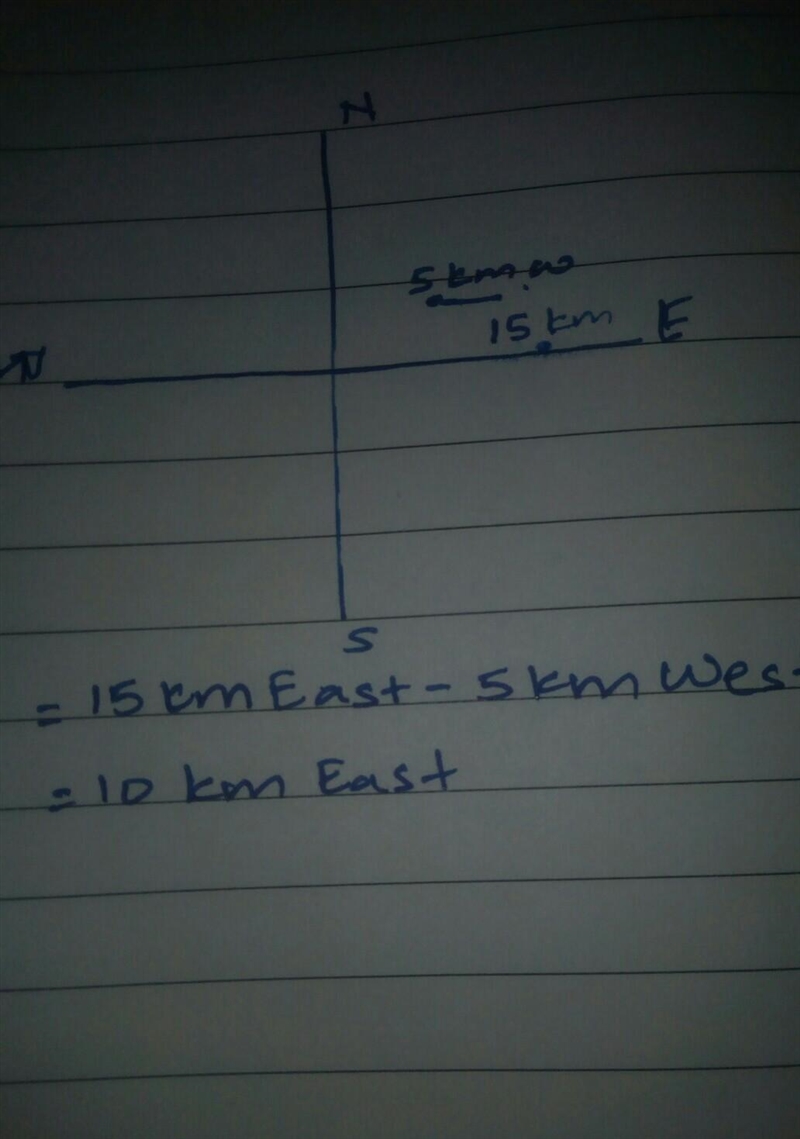 A man travels 15 km east before turning around and heading 5 km west. What is his-example-1