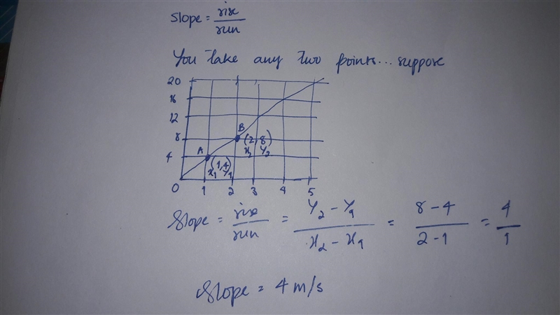 Calculate the slope of the line on the graph The slope of the line is ___ m/s-example-1