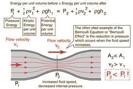 HELP PLEASE 100 POINTS Which direction will air flow: from areas of high pressure-example-1