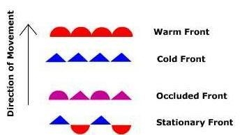 Plz help! On the weather map, what does the symbol shown below represent?-example-1