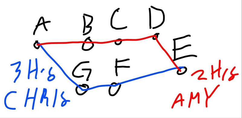 PLEASE HELP! 20 POINTS! Amy and Chris took different routes to travel from Point A-example-1