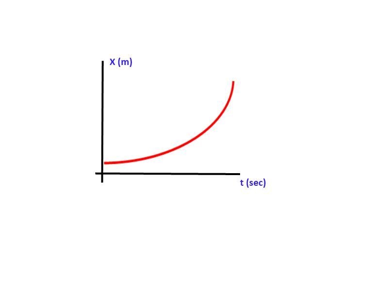 On a position-versus-time graph, where is position usually shown?-example-1