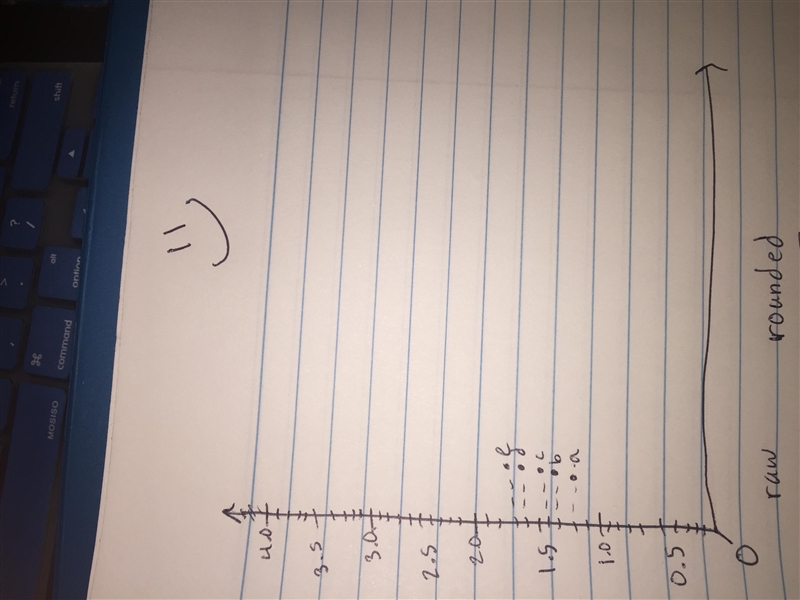 So I’m using this as the scale for my graph and does anyone know how do I plot 1.18, 1.28 ,1.44,1.58,1.68 on-example-2