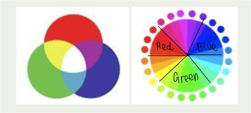 What three colors can be combined to produce any color within the visible spectrum-example-1