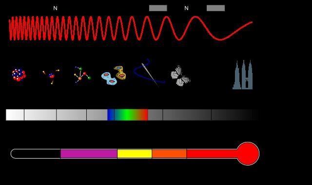 Which of the following is a difference between electromagnetic waves and sound waves-example-1