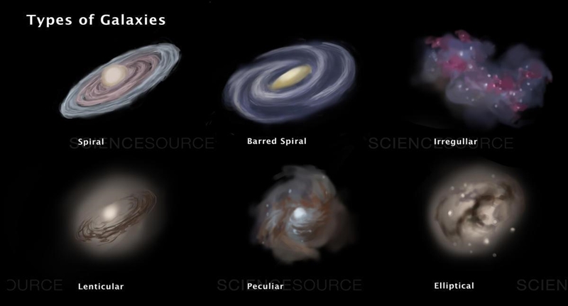 Spiral, elliptical, irregular, and barred spiral are descriptions of different shapes-example-1