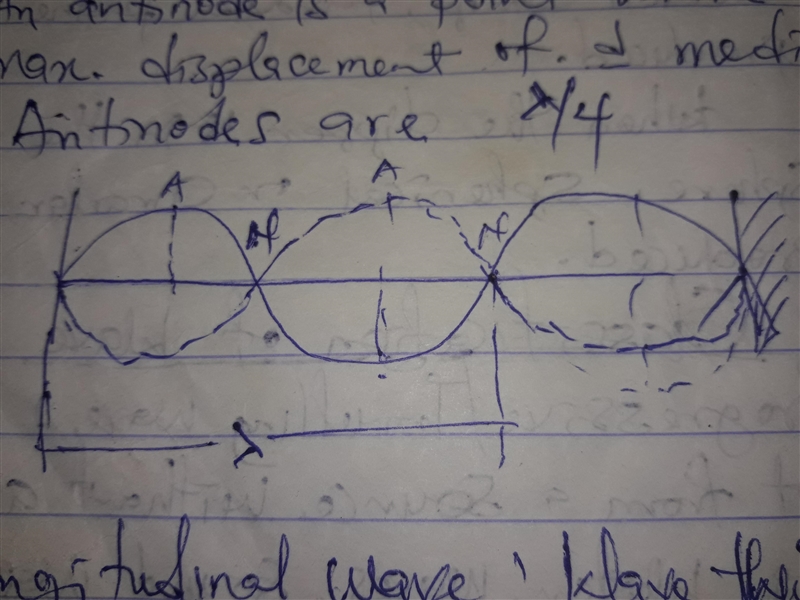 2. A string with a length of 0.9m that is fixed at both ends a) What is the longest-example-1