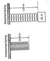 A 20-newton weight is attached to a spring. causing it to stretch, as shown in the-example-1