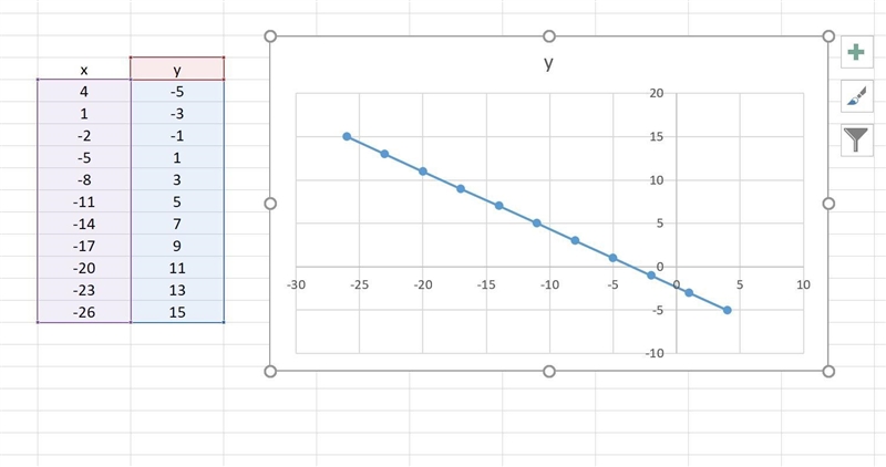 Set up a table of values and then graph the line from its parametric form x= -3t+4 y-example-1