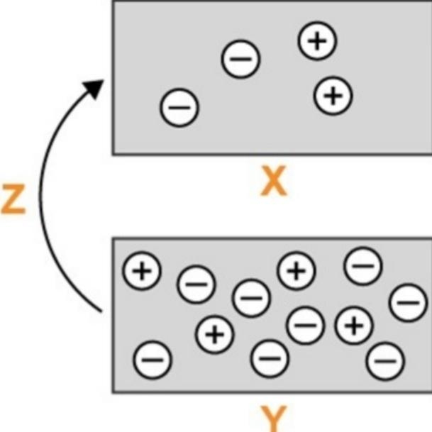 Which labels best complete the diagram? Look at the diagram showing resistance and-example-1