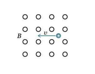 The diagram shows a positive charge moving in a magnetic field. in which direction-example-1