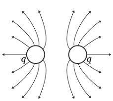 Based on the field lines, the electric charges indicated by the question marks are-example-1