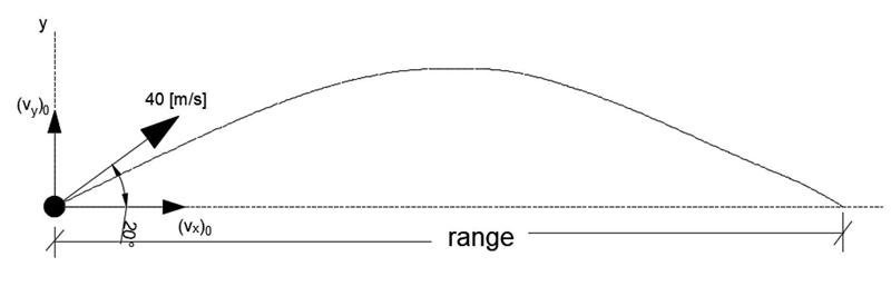 1. A projectile is launched into the air with an initial speed of vi = 40 m/s at a-example-1