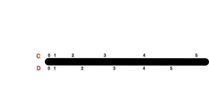 If C moves to position 5 (60 meters), what is its average velocity during these 5 seconds-example-1