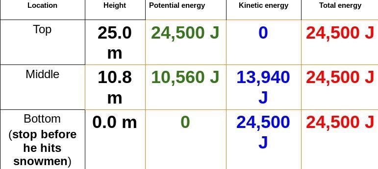 Describe ONE THING you NOTICE when you look at the data.-example-1