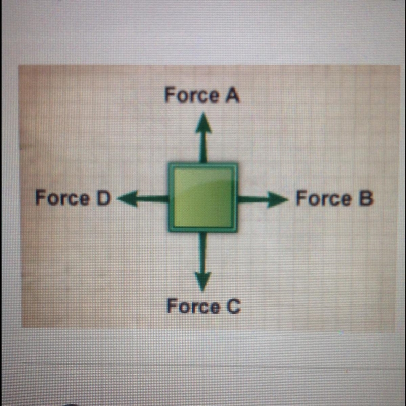 John pushes his bed to the left overcoming the force of friction. On the free-body-example-1