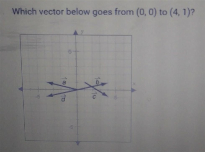 Which vector below goes from (0,0) to (4.1)? ​-example-1