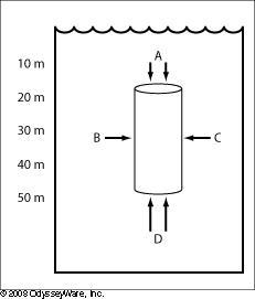 A cylinder is submerged in water as illustrated in the diagram. At which two positions-example-1