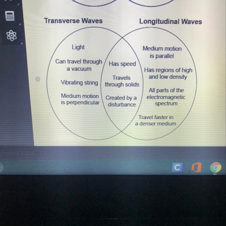 Following a lecture on transverse and longitudinal waves, four students make Venn-example-1