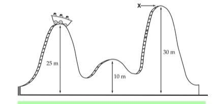 The car on the roller coaster is released from the position shown and allowed to roll-example-1