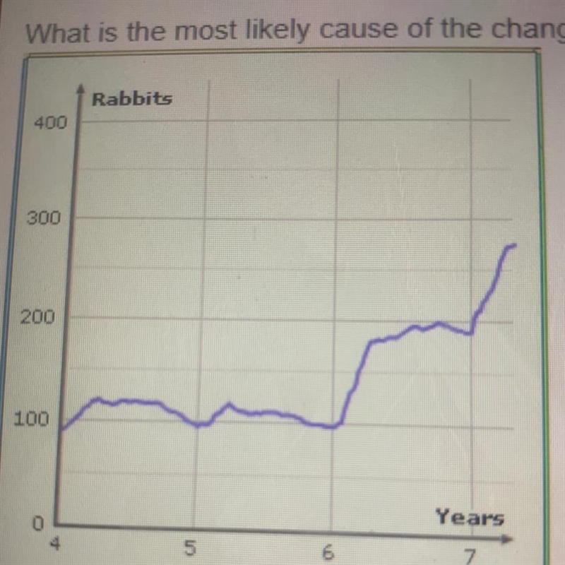 What is the most likely cause of the change in population size in year 6 shown in-example-1