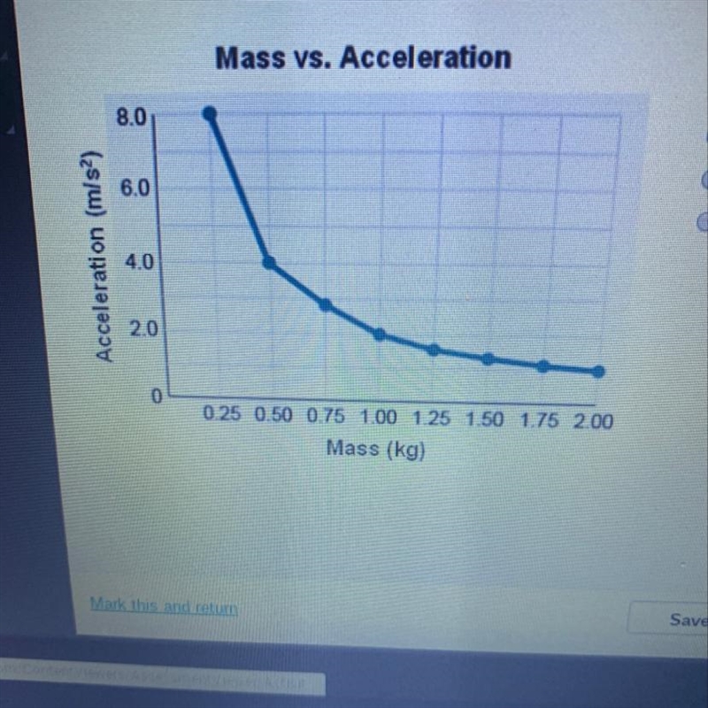 What type of relationship does this graph show? Mass vs. Acceleration O an inverse-example-1