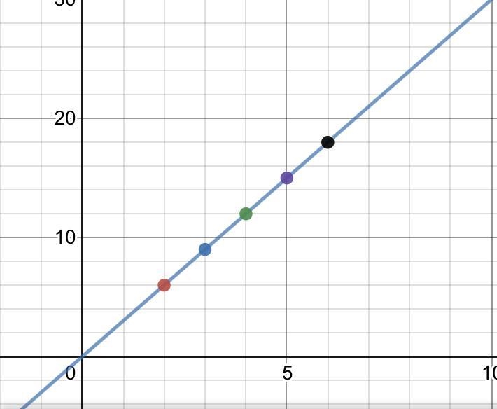 How would I determine the equivalent resistance of two resistors in series or parallel-example-2