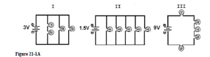 Which of the circuit diagrams shown in Figure 21-1A is a parallel circuit? I only-example-1