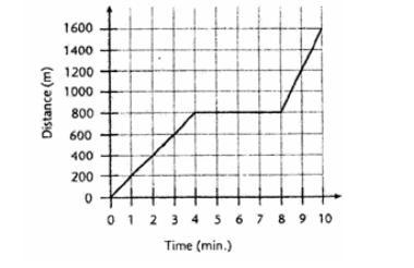 QUICK PLZ I NEED TO TURN IT IN Use the position time graph below to answer question-example-1