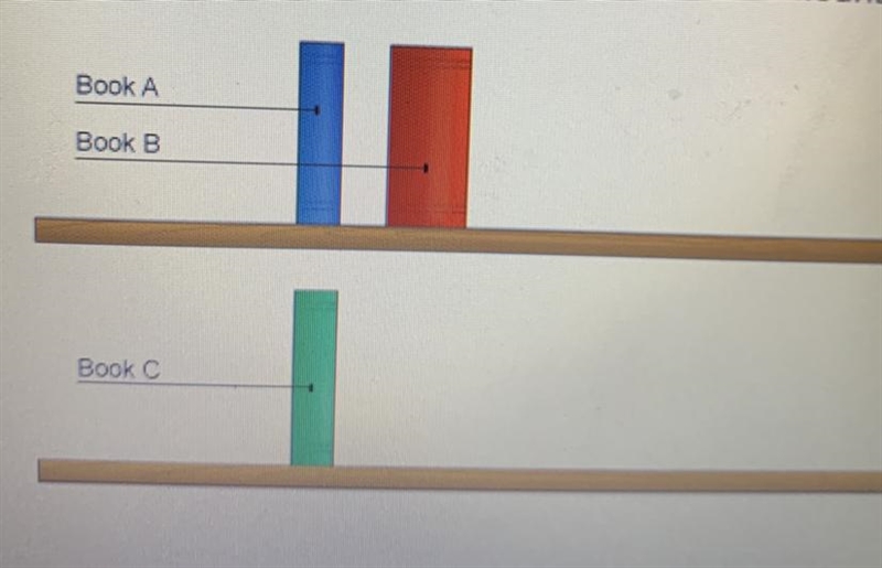 Which book in the picture below has the most amount of gravitational potential energy-example-1