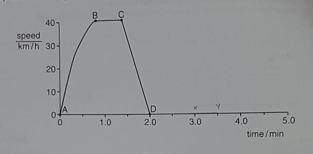 Label distance between AB, BC and CD. The choices are : Constant acceleration. Decreasing-example-1