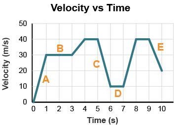 What is the acceleration of the car at segment C? 30 m/s2 –30 m/s2 40 m/s2 –40 m/s-example-1