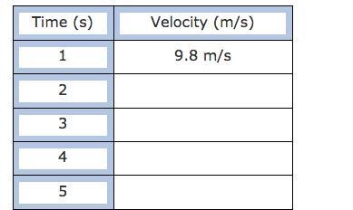 Near the surface of Earth, acceleration due to gravity is 9.8 m/s2. Remember the formula-example-1