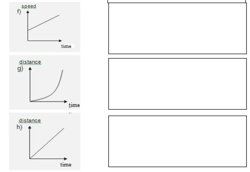 Explain these speed-time and distance-time graphs in your own words-example-1