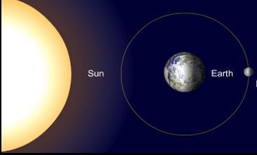 In the illustration above the moon is in the position called Question 5 options: moonstone-example-1