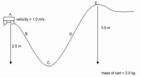 The following diagram represents a cart with an initial velocity of 1.0 m/s sliding-example-1